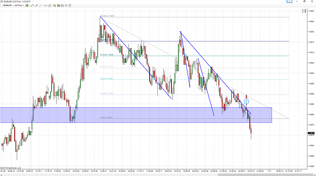 Click to Enlarge

Name: EUR SETUP 2.PNG
Size: 132 KB