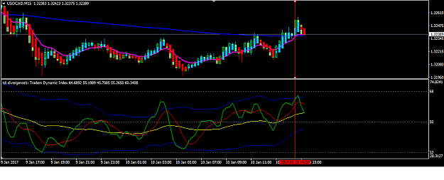 Click to Enlarge

Name: usdcad- fail.png
Size: 27 KB