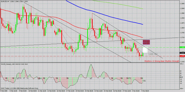 Click to Enlarge

Name: eurusd.gif
Size: 44 KB
