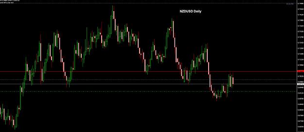 Click to Enlarge

Name: NZDUSD Daily 10-01.jpg
Size: 157 KB