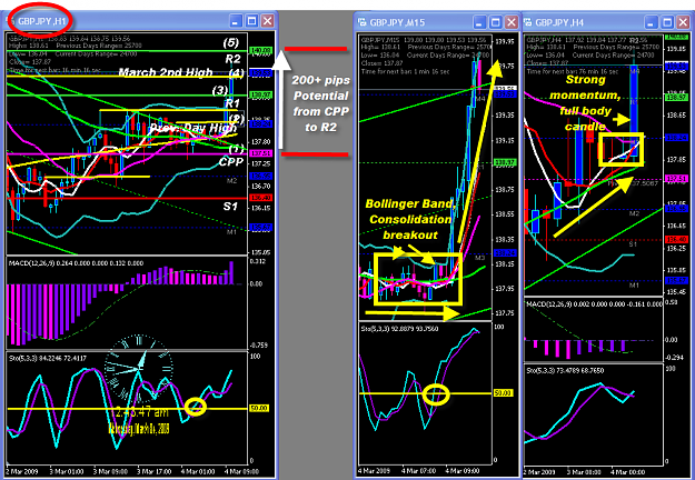 Click to Enlarge

Name: TUESDAY CHART.png
Size: 94 KB