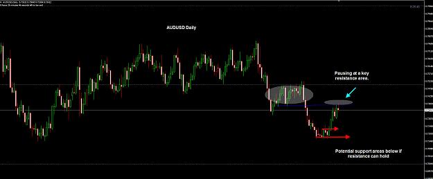 Click to Enlarge

Name: AUDUSD Daily 11-01.jpg
Size: 156 KB