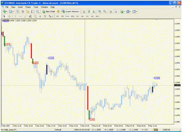 Click to Enlarge

Name: eu chart 3-4-09.gif
Size: 32 KB
