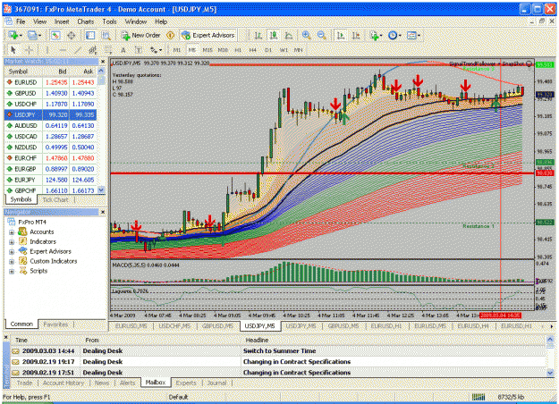 Click to Enlarge

Name: usdjpy040309.gif
Size: 69 KB