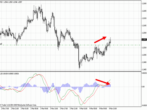 Click to Enlarge

Name: 4 mar 09 eurusd.gif
Size: 83 KB