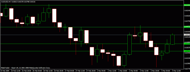 Click to Enlarge

Name: audusd.gif
Size: 15 KB