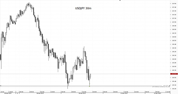 Click to Enlarge

Name: Chart_USD_JPY_30 Mins_snapshot.png
Size: 17 KB