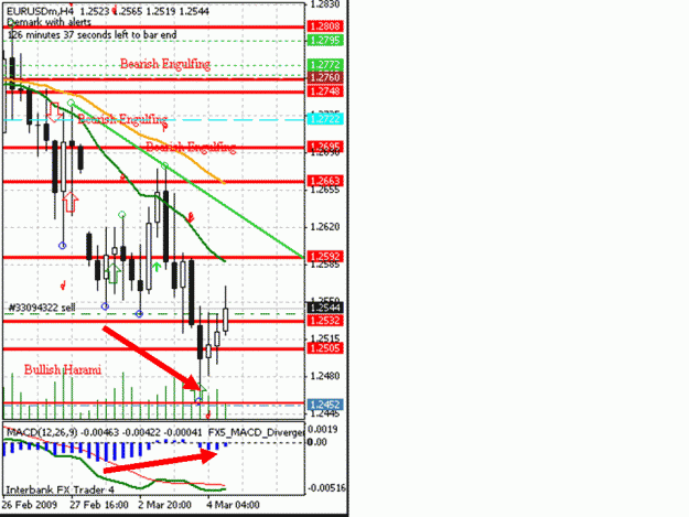Click to Enlarge

Name: sell 1.2539 negative divergence histogram.gif
Size: 91 KB