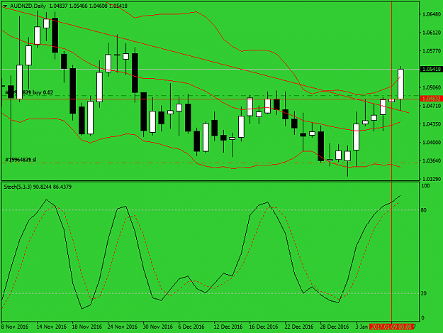 Click to Enlarge

Name: audnzd-d1-sss.png
Size: 33 KB