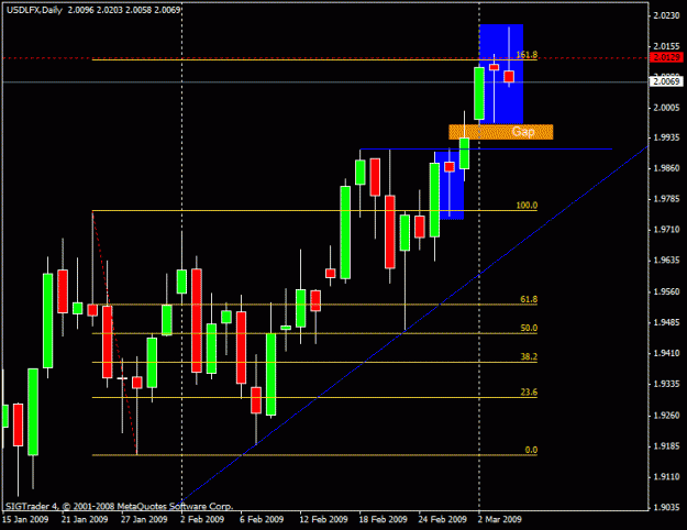 Click to Enlarge

Name: 1)usd lfx daily 4th march.gif
Size: 16 KB