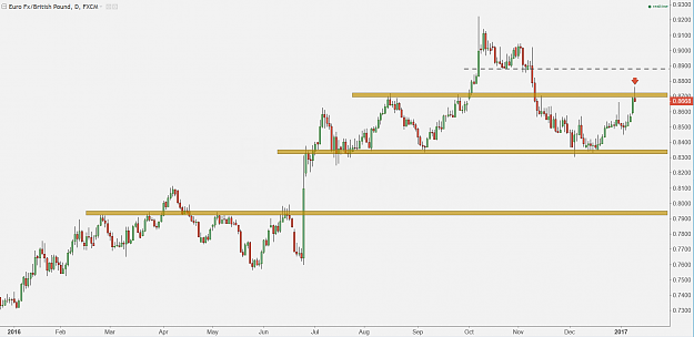 Click to Enlarge

Name: EURGBP D1.PNG
Size: 57 KB