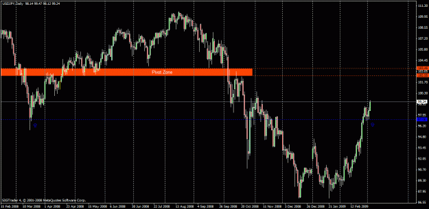 Click to Enlarge

Name: 1)usd jpy daily 4th march large.gif
Size: 26 KB