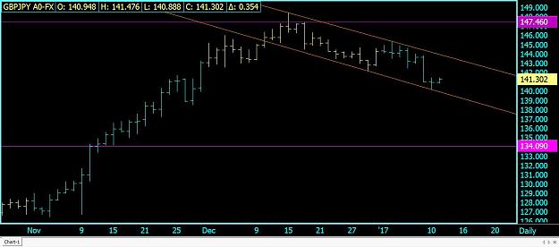 Click to Enlarge

Name: Daily GBPJPY A0-FX.jpg
Size: 80 KB