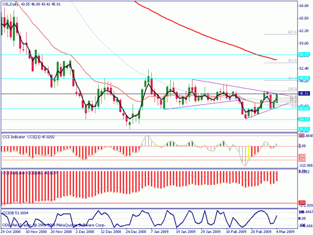 Click to Enlarge

Name: brent daily.gif
Size: 21 KB