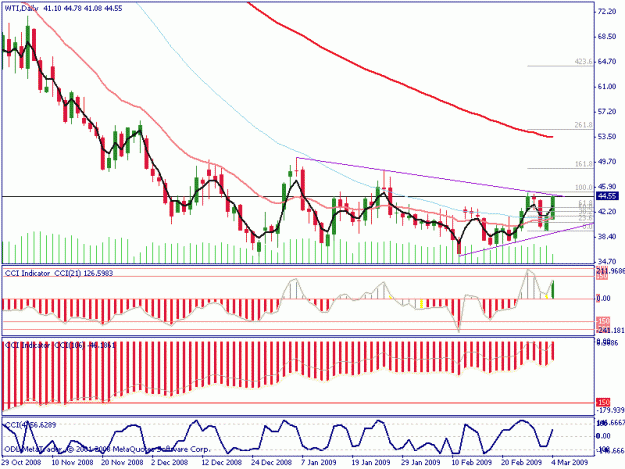 Click to Enlarge

Name: wti daily.gif
Size: 21 KB