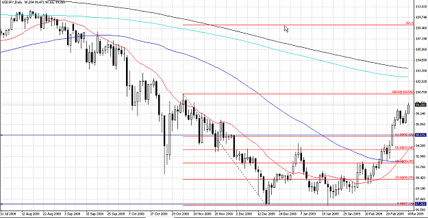 Click to Enlarge

Name: Chart.png
Size: 27 KB