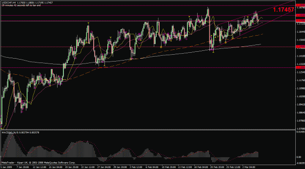 Click to Enlarge

Name: usdchf.gif
Size: 29 KB