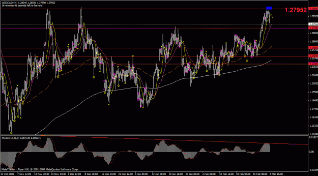 Click to Enlarge

Name: usdcad.gif
Size: 35 KB