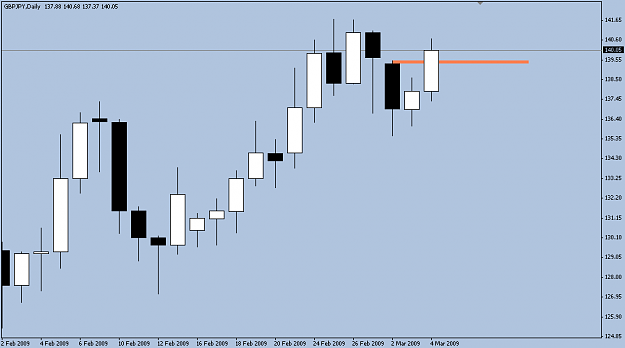 Click to Enlarge

Name: GBPJPY 090304 D1.png
Size: 7 KB