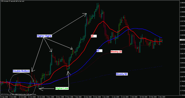 Click to Enlarge

Name: eurgbpoct08 to dec08.gif
Size: 28 KB