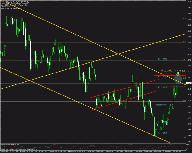 Click to Enlarge

Name: 1hr eurusd 30409b.gif
Size: 34 KB