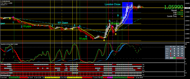 Click to Enlarge

Name: EURUSDiM5 example trading.png
Size: 68 KB