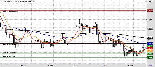 Click to Enlarge

Name: chart.jpg
Size: 134 KB