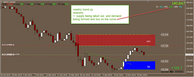 Click to Enlarge

Name: gbpjpy weekly sd analysis.png
Size: 57 KB