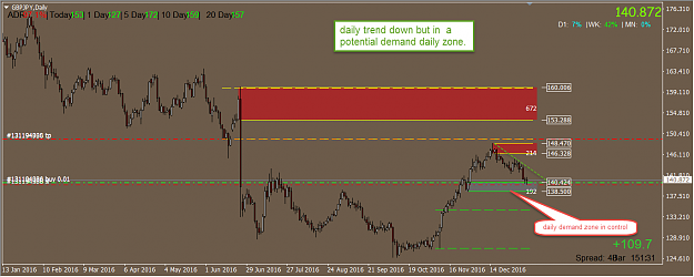Click to Enlarge

Name: gbpjpy sd daily anaysis.png
Size: 56 KB
