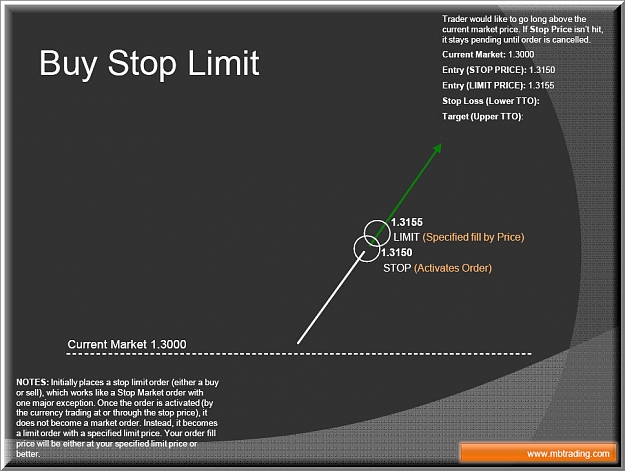 Click to Enlarge

Name: Stop Limit Example.jpg
Size: 121 KB