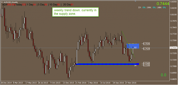 Click to Enlarge

Name: AUDUSD SD ANALYSIS weekly.png
Size: 37 KB