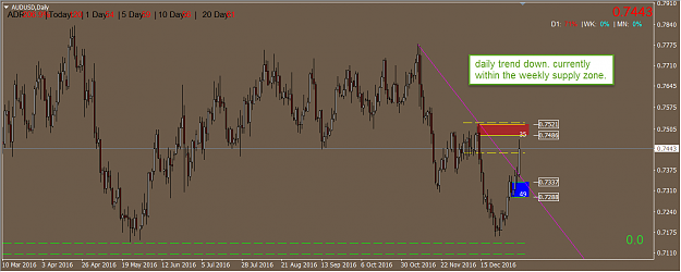 Click to Enlarge

Name: AUDUSD SD ANALYSIS D1.png
Size: 37 KB