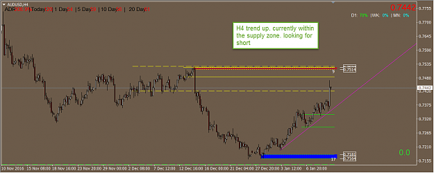 Click to Enlarge

Name: audusd sd analysis H4.png
Size: 37 KB