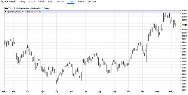 Click to Enlarge

Name: DXY.png
Size: 42 KB