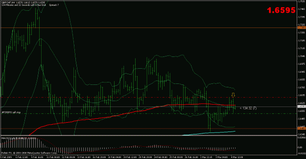 Click to Enlarge

Name: gbpchf.gif
Size: 21 KB