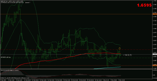 Click to Enlarge

Name: gbpchf.gif
Size: 21 KB