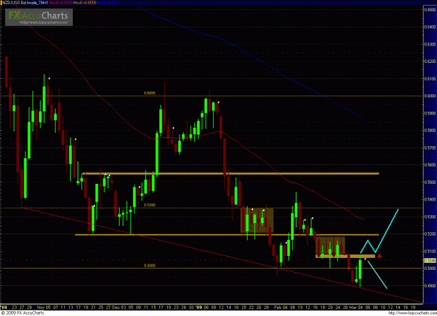 Click to Enlarge

Name: NZDUSD 030409_day.GIF
Size: 44 KB