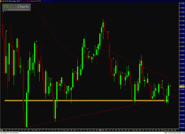 Click to Enlarge

Name: AUDUSD 030409_Day.GIF
Size: 53 KB