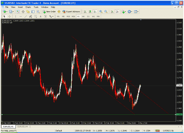 Click to Enlarge

Name: eurusd1.gif
Size: 36 KB