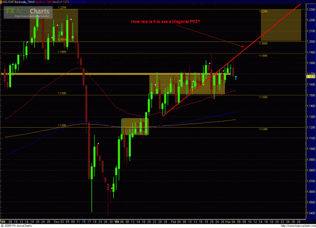 Click to Enlarge

Name: USDCHF 030409_day.GIF
Size: 51 KB