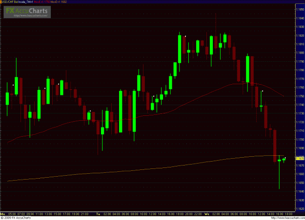 Click to Enlarge

Name: USDCHF 030409_1hour.GIF
Size: 38 KB