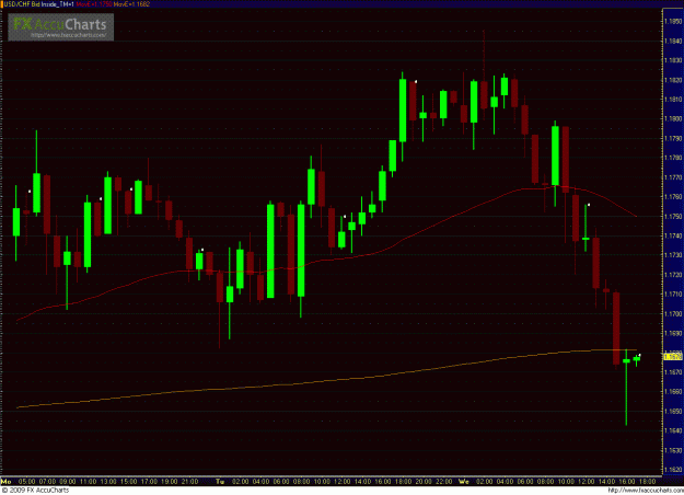 Click to Enlarge

Name: USDCHF 030409_1hour.GIF
Size: 38 KB
