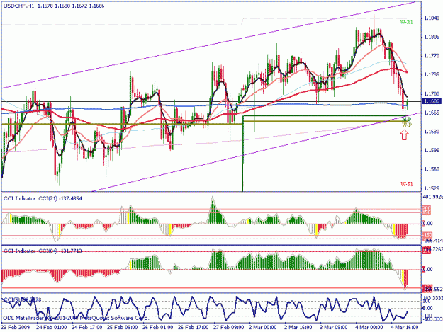Click to Enlarge

Name: usdchf 1hr.gif
Size: 25 KB