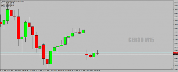 Click to Enlarge

Name: GER30M15DAX-Monster07'45settingtojumpthegap12thjan17.png
Size: 29 KB