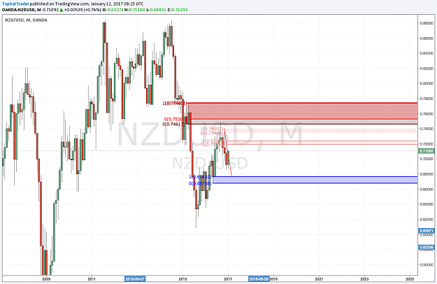 Click to Enlarge

Name: NZDUSD_M.png
Size: 120 KB