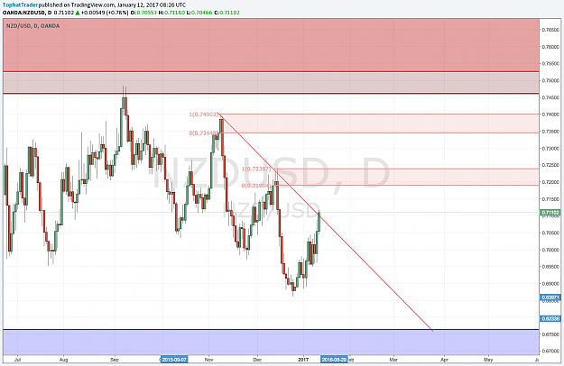 Click to Enlarge

Name: NZDUSD_D.png
Size: 122 KB