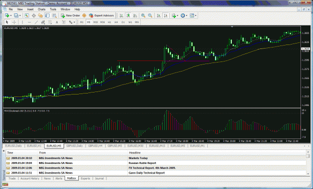 Click to Enlarge

Name: 030409-not my trade.gif
Size: 57 KB