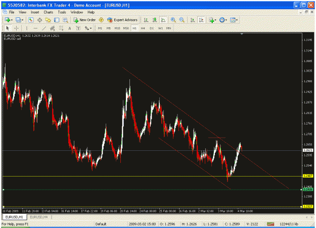 Click to Enlarge

Name: eurusd1.gif
Size: 34 KB