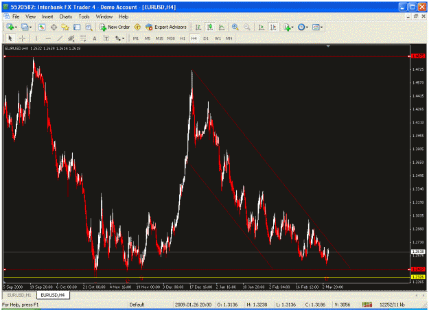 Click to Enlarge

Name: eurusd4.gif
Size: 35 KB