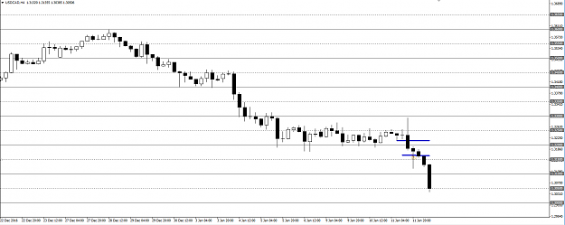 Click to Enlarge

Name: usdcad.png
Size: 24 KB